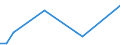 Flow: Exports / Measure: Values / Partner Country: France incl. Monaco & overseas / Reporting Country: Australia