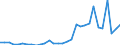 Flow: Exports / Measure: Values / Partner Country: France incl. Monaco & overseas / Reporting Country: Belgium