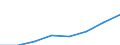 Flow: Exports / Measure: Values / Partner Country: France incl. Monaco & overseas / Reporting Country: France incl. Monaco & overseas