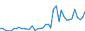 Flow: Exports / Measure: Values / Partner Country: France incl. Monaco & overseas / Reporting Country: Germany