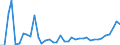 Flow: Exports / Measure: Values / Partner Country: France incl. Monaco & overseas / Reporting Country: Greece