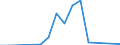 Flow: Exports / Measure: Values / Partner Country: France incl. Monaco & overseas / Reporting Country: Ireland