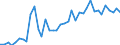 Flow: Exports / Measure: Values / Partner Country: France incl. Monaco & overseas / Reporting Country: Italy incl. San Marino & Vatican