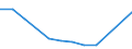 Flow: Exports / Measure: Values / Partner Country: France incl. Monaco & overseas / Reporting Country: Japan