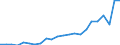 Flow: Exports / Measure: Values / Partner Country: France incl. Monaco & overseas / Reporting Country: Luxembourg