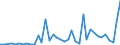 Flow: Exports / Measure: Values / Partner Country: France incl. Monaco & overseas / Reporting Country: Netherlands