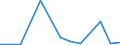 Flow: Exports / Measure: Values / Partner Country: France incl. Monaco & overseas / Reporting Country: Poland