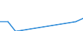 Flow: Exports / Measure: Values / Partner Country: France incl. Monaco & overseas / Reporting Country: Slovenia