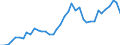 Flow: Exports / Measure: Values / Partner Country: France incl. Monaco & overseas / Reporting Country: Spain