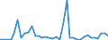 Flow: Exports / Measure: Values / Partner Country: France incl. Monaco & overseas / Reporting Country: United Kingdom