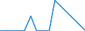 Flow: Exports / Measure: Values / Partner Country: Greece / Reporting Country: Austria