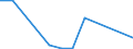 Flow: Exports / Measure: Values / Partner Country: Greece / Reporting Country: Denmark