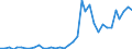 Flow: Exports / Measure: Values / Partner Country: World / Reporting Country: Australia