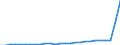 Flow: Exports / Measure: Values / Partner Country: World / Reporting Country: Austria