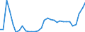Flow: Exports / Measure: Values / Partner Country: World / Reporting Country: Belgium