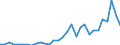 Flow: Exports / Measure: Values / Partner Country: World / Reporting Country: Czech Rep.