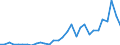 Handelsstrom: Exporte / Maßeinheit: Werte / Partnerland: World / Meldeland: Czech Rep.