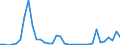 Flow: Exports / Measure: Values / Partner Country: World / Reporting Country: Finland