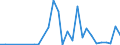 Flow: Exports / Measure: Values / Partner Country: World / Reporting Country: Hungary