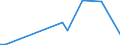 Flow: Exports / Measure: Values / Partner Country: World / Reporting Country: Iceland