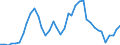 Flow: Exports / Measure: Values / Partner Country: World / Reporting Country: Ireland