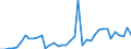 Flow: Exports / Measure: Values / Partner Country: World / Reporting Country: Japan