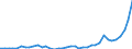Flow: Exports / Measure: Values / Partner Country: World / Reporting Country: Netherlands
