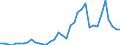 Flow: Exports / Measure: Values / Partner Country: World / Reporting Country: New Zealand