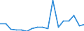 Flow: Exports / Measure: Values / Partner Country: World / Reporting Country: Poland