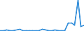 Flow: Exports / Measure: Values / Partner Country: World / Reporting Country: Slovenia