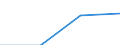 Flow: Exports / Measure: Values / Partner Country: Cyprus / Reporting Country: Estonia