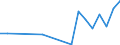 Flow: Exports / Measure: Values / Partner Country: Cyprus / Reporting Country: Germany