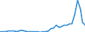 Flow: Exports / Measure: Values / Partner Country: Cyprus / Reporting Country: Greece