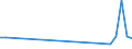 Flow: Exports / Measure: Values / Partner Country: Cyprus / Reporting Country: Netherlands