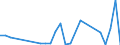 Flow: Exports / Measure: Values / Partner Country: Cyprus / Reporting Country: Spain