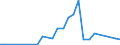 Flow: Exports / Measure: Values / Partner Country: Cyprus / Reporting Country: Turkey