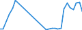 Flow: Exports / Measure: Values / Partner Country: Cyprus / Reporting Country: United Kingdom