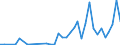 Flow: Exports / Measure: Values / Partner Country: Fiji / Reporting Country: Australia