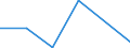Flow: Exports / Measure: Values / Partner Country: Fiji / Reporting Country: EU 28-Extra EU