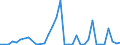 Flow: Exports / Measure: Values / Partner Country: Fiji / Reporting Country: New Zealand