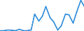 Flow: Exports / Measure: Values / Partner Country: France excl. Monaco & overseas / Reporting Country: Germany