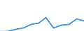 Flow: Exports / Measure: Values / Partner Country: France excl. Monaco & overseas / Reporting Country: Luxembourg