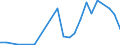 Flow: Exports / Measure: Values / Partner Country: France excl. Monaco & overseas / Reporting Country: Netherlands