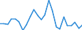 Flow: Exports / Measure: Values / Partner Country: France excl. Monaco & overseas / Reporting Country: Portugal