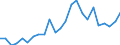 Flow: Exports / Measure: Values / Partner Country: France excl. Monaco & overseas / Reporting Country: Spain