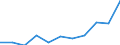 Flow: Exports / Measure: Values / Partner Country: France excl. Monaco & overseas / Reporting Country: Switzerland incl. Liechtenstein