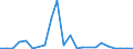 Flow: Exports / Measure: Values / Partner Country: France excl. Monaco & overseas / Reporting Country: United Kingdom