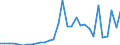 Flow: Exports / Measure: Values / Partner Country: France incl. Monaco & overseas / Reporting Country: Belgium