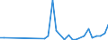 Flow: Exports / Measure: Values / Partner Country: France incl. Monaco & overseas / Reporting Country: Canada