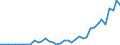 Flow: Exports / Measure: Values / Partner Country: France incl. Monaco & overseas / Reporting Country: Germany
